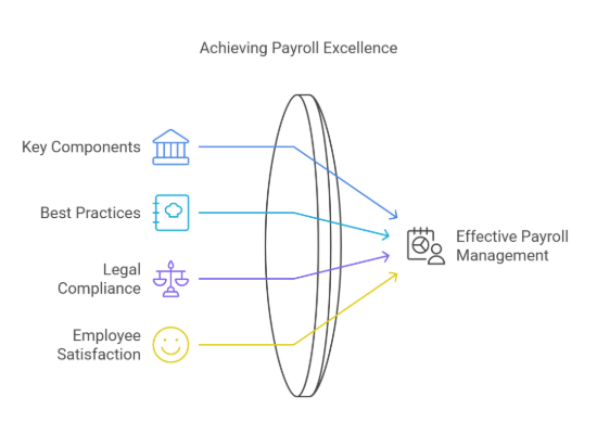 Picture of Payroll