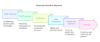 Picture of Production Cycle