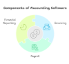 Picture of Accounting Pro